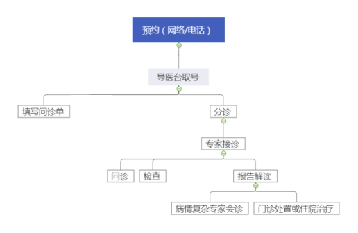 京川名医会诊  百例四川“典型”疑难癫痫病专项普查会诊限时征集