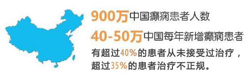 健康四川—癫痫防治公益基金最高10000元救助绿色通道开通，北京三甲名医号已发放，限额60名，速申请