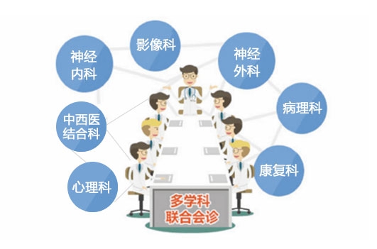 成都癫痫病医院通知：端午“粽”享名医看诊，6月12日-14日，癫痫专家多学科公益会诊，火热预约中..