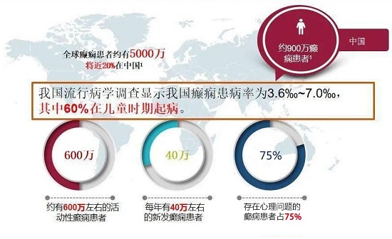 成都癫痫病医院活动：6.28国际癫痫关爱日-大型京川癫痫专家会诊暨癫痫关爱研讨会即将启动