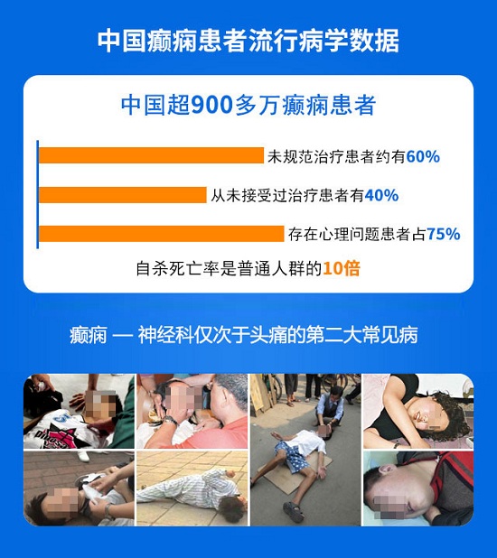 患者超900万，六成未正规治疗！成都癫痫病医院连续三天，北京三甲癫痫名医领衔会诊，开始报名吧！