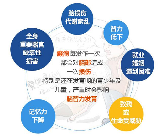 患者超900万，六成未正规治疗！成都癫痫病医院连续三天，北京三甲癫痫名医领衔会诊，开始报名吧！