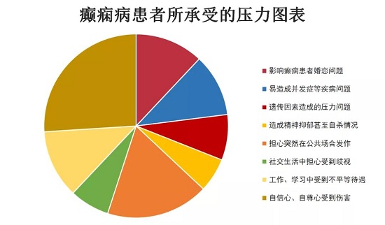 「成都癫痫病医院」国家扶贫日，“健康四川·癫痫防治专项公益基金”专项救助，助力贫困患者早日康复