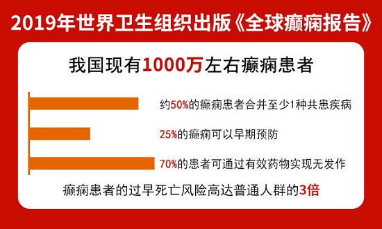 [成都癫痫病医院]6.28国际癫痫关爱日|省市三甲癫痫专家联合会诊活动，预约开始啦！