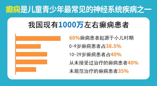 [成都癫痫病医院公告]7月12日-14日，“健康暑期，名医抗癫”大型京川癫痫专家会诊活动启动！